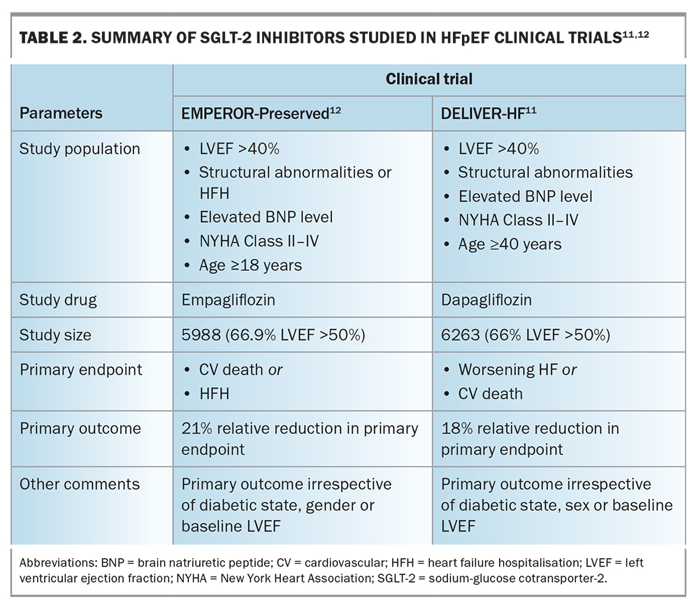 Heart Failure With Preserved Ejection Fraction: Advances In Management ...